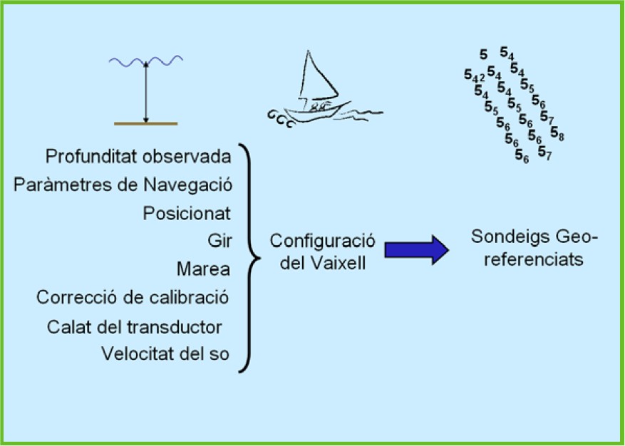 croquis_batimetria_Altipla.jpg