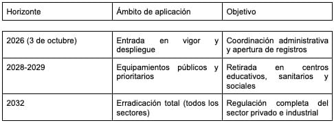 LEVANTAMIENTO DE ESTADO ACTUAL PARA LA GESTIÓN DEL AMIANTO - Altiplà Captura de pantalla 2026 10 08 a les 14.04.20